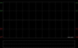 杭州富卫集团发布年度业绩 股东应占净利润1.66亿美元同比增加591.67%