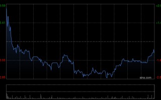 杭州中银国际：升康师傅控股目标价至15.6港元 重申“买入”评级