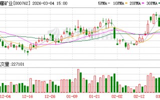 杭州西藏矿业：公司重大事项请以公司公告为准