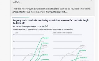 杭州马斯克称中东地缘政治风险将加速全球电动化转型：太阳能/电池/电动汽车才是未来