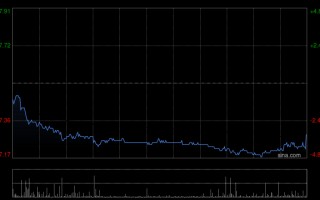 杭州瑞银：料市场对中国联通业绩作出负面反应 予“中性”评级 目标价8.1港元