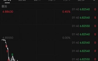 杭州离岸人民币大涨，创三年来新高