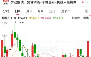 杭州002426，封单一度超385万手！全球铝冶炼巨头宣布大消息，电解铝供应存缺口（附股）