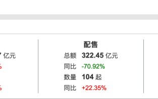 杭州港股一季度IPO募资额涨489%逼近1100亿港元，科技股唱主角