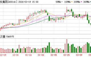 杭州兴发集团：目前公司生产经营一切正常，各业务板块运行总体稳健