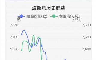杭州“困”在霍尔木兹海峡的人：炮火连天、缺水断菜、口粮告急，通航遥遥无期⋯⋯
