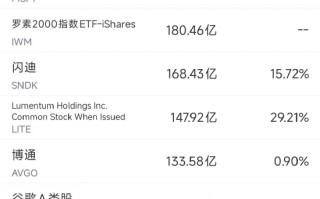 杭州3月21日美股成交额前20：美监管机构调查特斯拉FSD安全隐患