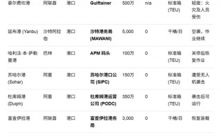 杭州摩根大通详细拆解中东油气损失：这是完整列表
