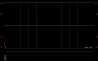 杭州赤峰黄金拟更名为“赤峰吉隆黄金矿业集团股份有限公司”