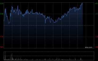 杭州花旗：绿茶集团上市前投资者退出不影响公开市场交易 评级“买入”