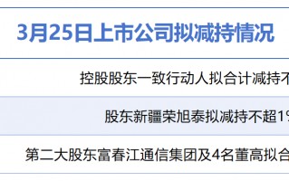 杭州3月25日增减持汇总：凯格精机等3股拟减持，无A股公司披露增持情况（表）
