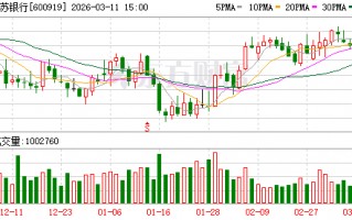 杭州江苏银行大宗交易成交1.56亿元