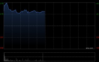 杭州高盛：友邦保险2025财年业绩大致符预期 目标价96港元