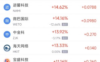 杭州3月21日热门中概股普跌 金山云下跌9.11%，小鹏汽车跌8.36%