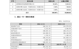 杭州300120，筹划重大重组