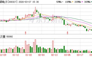 杭州中颖电子：公司一直有序推进车规芯片的研发及持续投入