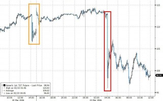 杭州特朗普总在周末出手，华尔街已经不敢持仓过周末了