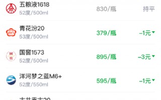 杭州酒价内参4月2日价格发布 青花郎上涨5元