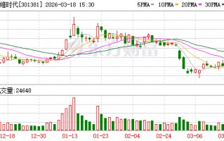 杭州赛维时代：目前公司AI应用探索稳步推进中