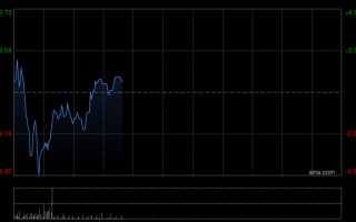 杭州招商证券国际：大升基石药业目标价至16.9港元 维持“增持”评级