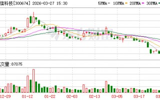 杭州宇信科技：2025年年度归属于上市公司股东的净利润是431843595.03元
