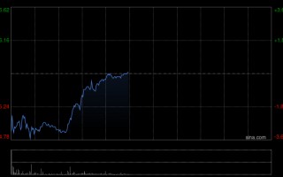 杭州中金：维持阅文集团跑赢行业评级 目标价43.5港元