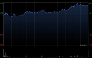杭州花旗：升吉利汽车目标价至27港元 评级“买入”