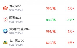 杭州酒价内参3月21日价格发布 精品茅台领涨大单品总价创近两周新高