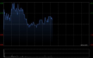 杭州中国三江化工将于6月23日派发末期股息每股0.05港元