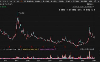 杭州梅山君证向A股公司索赔逾4.3亿元！一审败了，入股10年仍被套