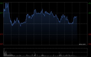 杭州高盛：看好超大型油轮超级周期 中远海能目标价大升81%至29港元