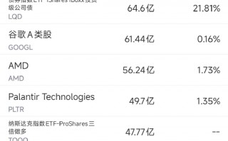 杭州3月19日美股成交额前20：微软可能与亚马逊和OpenAI对簿公堂