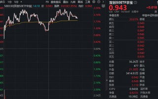 杭州Token(词元)经济革命来袭！光模块+半导体携手反攻！华宝基金双创50ETF(588330)涨近2.5%，近2日吸金2385万元