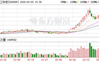 杭州华工科技：公司出口业务增长明显