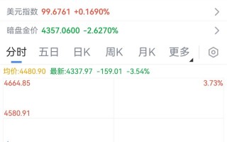 杭州断崖式下跌！国内金价跌破1000元
