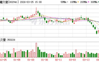 杭州新疆交建：关于解决同业竞争的承诺事项，公司始终高度重视