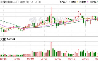 杭州正业科技：公司2026年一季度生产经营情况一切正常