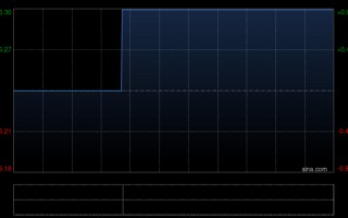 杭州望尘科技控股发盈喜 预期年度溢利9000万至9800万元同比增长约7%至16%