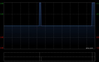杭州彩星集团将于4月24日派发特别中期股息每股0.015港元