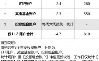 杭州同样卖黄金，为啥它的利润率是周大福的三倍！2026年3月12日 市场温度
