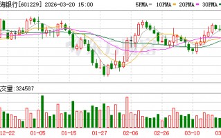 杭州上海银行大宗交易成交8500.00万股 成交额7.79亿元