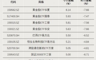 杭州“抄底”资金，加仓这个方向