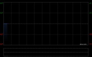 杭州优矩控股发布年度业绩 股东应占溢利1.41亿元同比增长50.1%