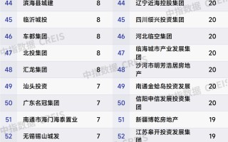 杭州2026年1-3月全国房地产企业拿地TOP100排行榜