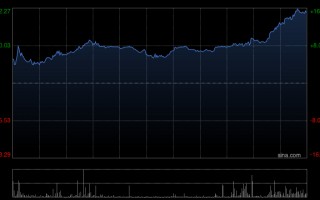 杭州奇瑞汽车将于6月26日派发末期股息每股0.86元