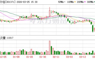 杭州敷尔佳：公司产品有在Amazon、tiktok、shoppee以及Lazada等部分海外电商平台销售