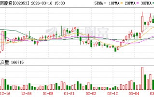 杭州云南能投：公司主营业务涵盖新能源、盐业两大业务板块