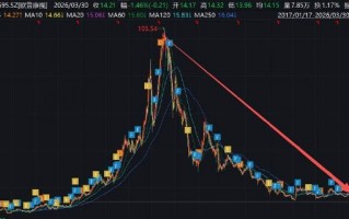 杭州欧普康视遭遇业绩股价“双杀”背后：赛道异常拥挤 近9亿商誉减值是否充分
