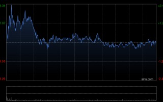 杭州交银国际：维持比亚迪股份“买入”评级 目标价上调至138.53港元
