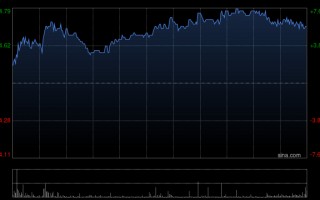杭州乐普生物-B：AstraZeneca已支付4500万美元里程碑款项